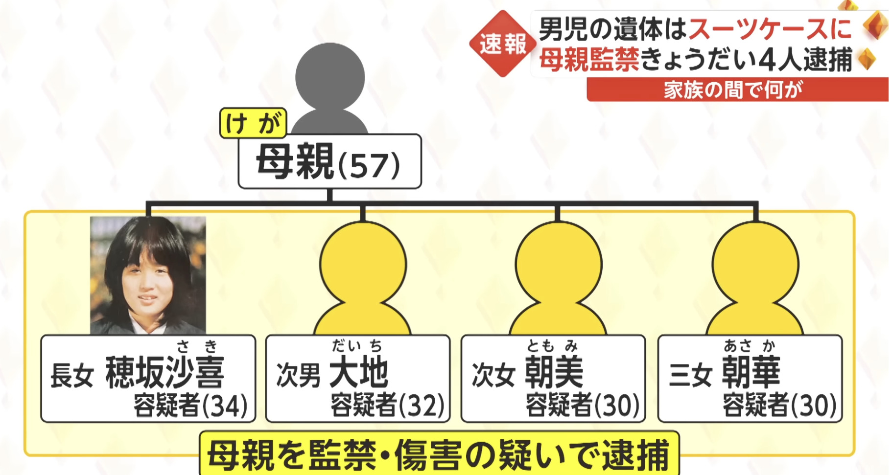 【顔写真】穂坂沙喜の生い立ちが悲惨すぎる?父親や国籍にも関係が?